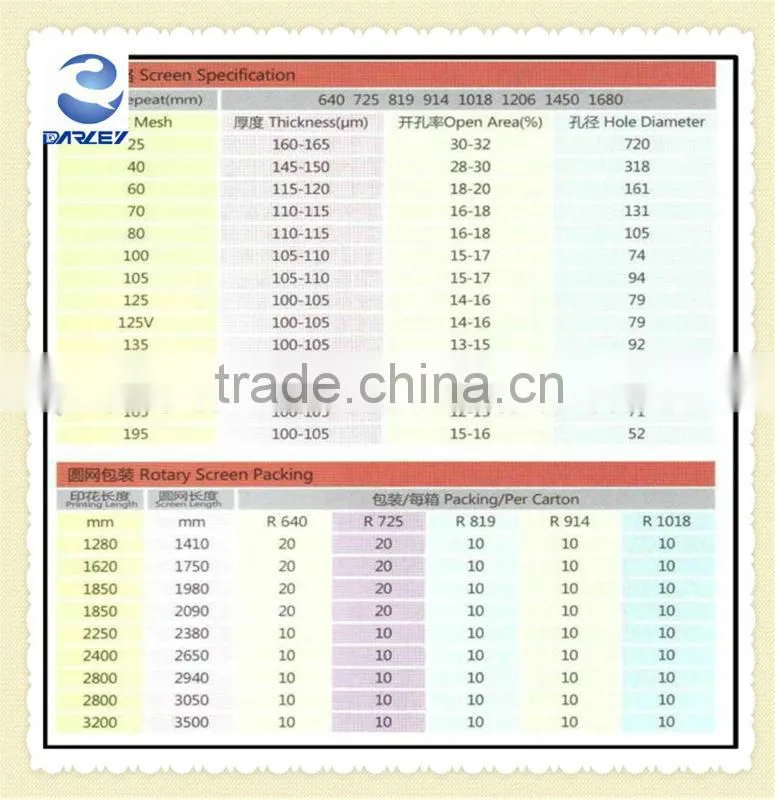 textile fabric rotary porous printing screen