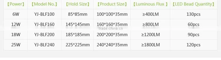 12W round led panel light with glass panel