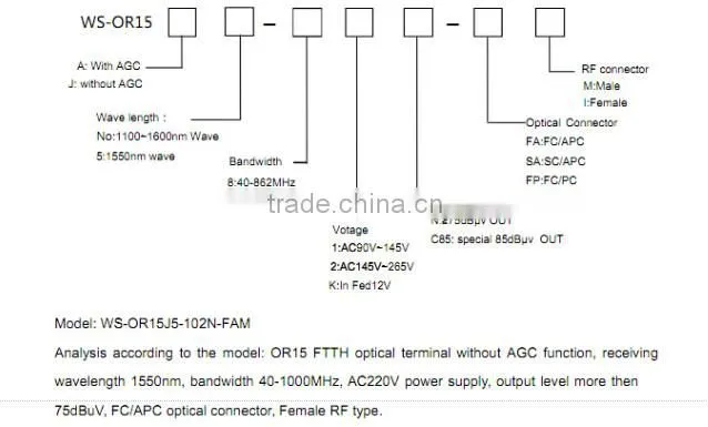 FTTH Optical Receiver, Mini Optical Node