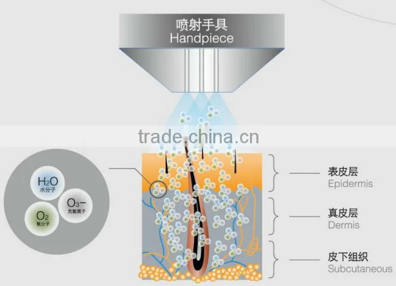 CE approved professional oxygen water jet