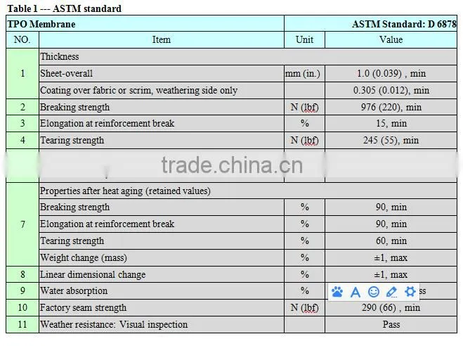reinforced TPO waterproof roofing membrane with fabric