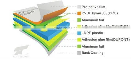 Spectrum Aluminum Composite Panel (Pleochromatic surface)