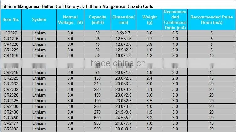 2016 cr2032 lithium battery 3v dry button cell battery cr2032 coin cell