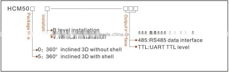 3D Sealed Tilt Compensated Compass RS232