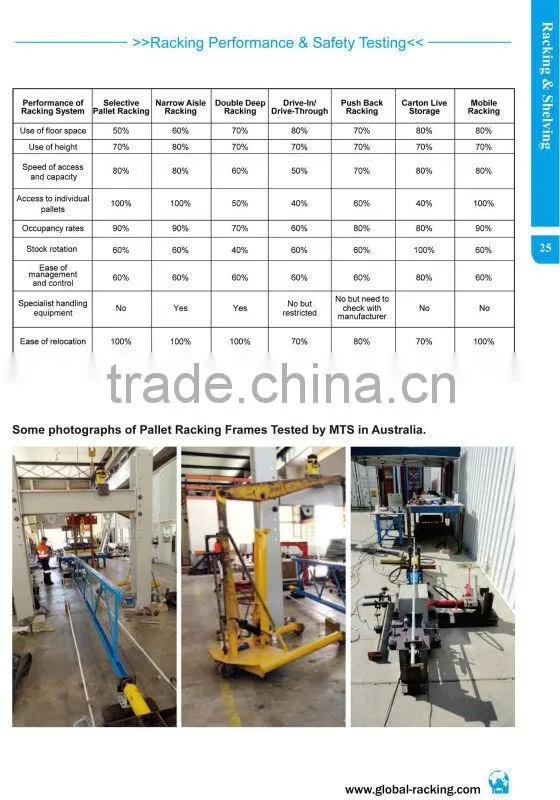 Storage solution of double deep pallet racking system