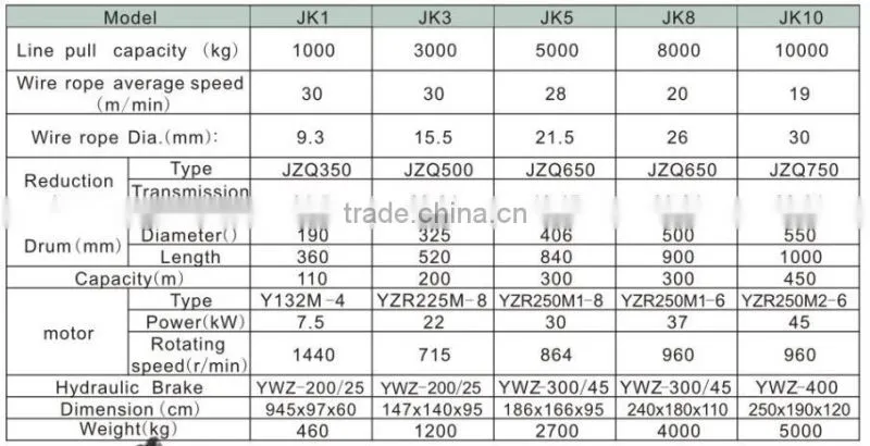JK 5ton wire rope high speed electric winch