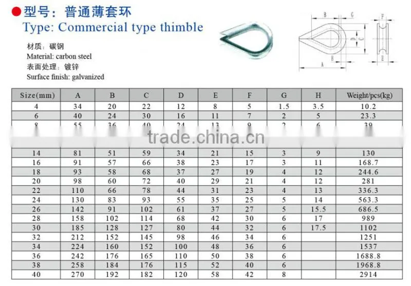 Supply Wire Rope Thimbles