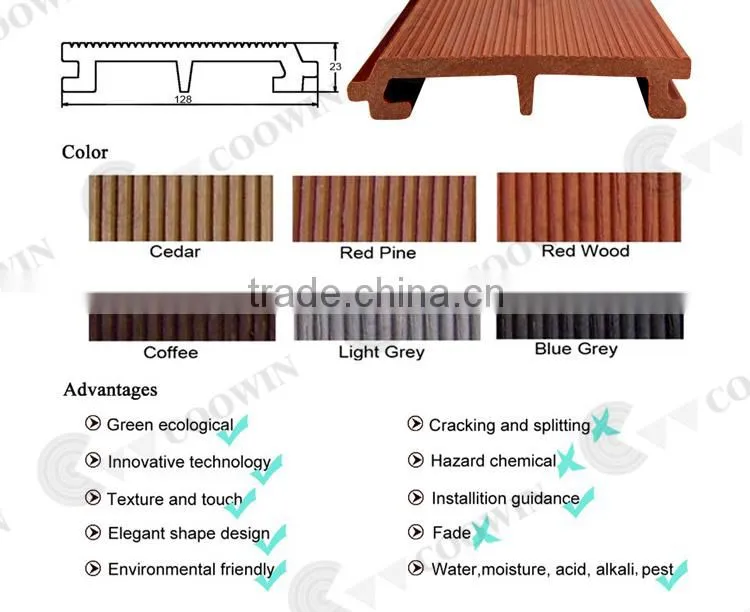 Construction PE WPC Wall Covering