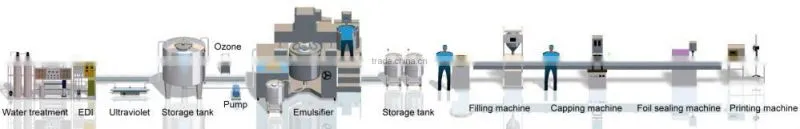Automatic control ro water treatment