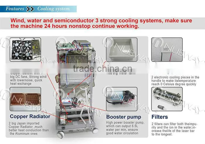 Hot sale real painless 808nm diode laser permanent epilator