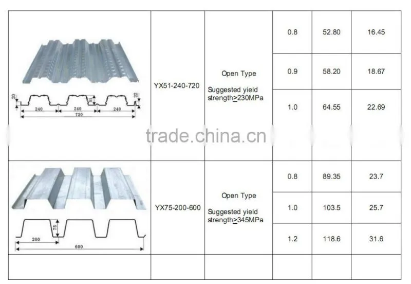 Support loading construction materials floor decking steel sheets composite floor decking sheets,steel floor decking sheet