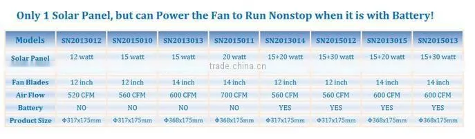 vent goods new products solar panel air conditioner machine rechargeable battery for home roof exhaust fan solar attic fan