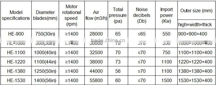 Heracles trade assurance HE-900 push-pull type ventilation exhaust fan for greenhouse equipment