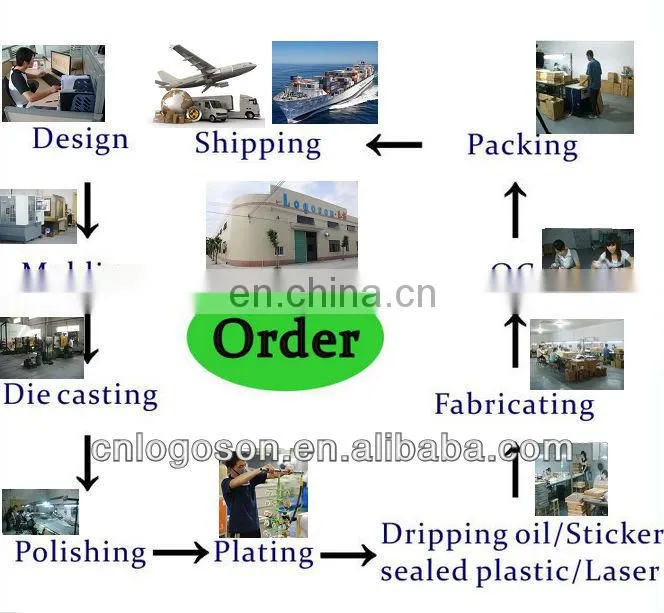 better quality than other suppliers canada souvenirs sewing metal thimble