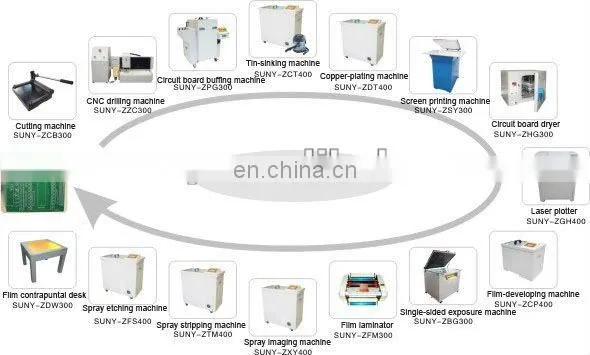 PCB production line,PCB prototyping laboratory