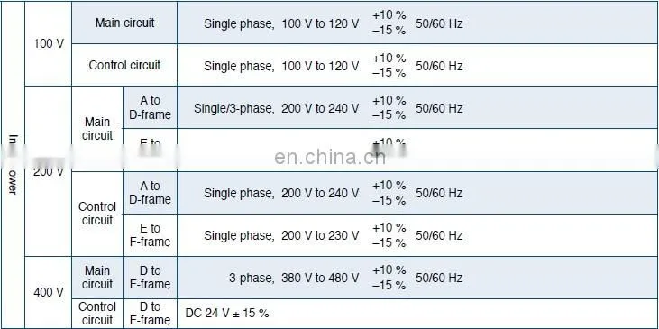 Good price 1.5kw Panasonic ac servo motor driver MDDKT5540E