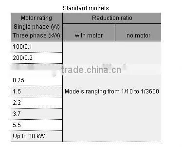 solid hollow output shaft large size gearboxes for heavy duty