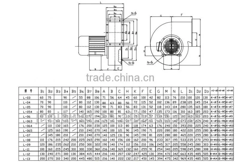 cross flow impeller,inline booster fan,centrifugal casting characteristics