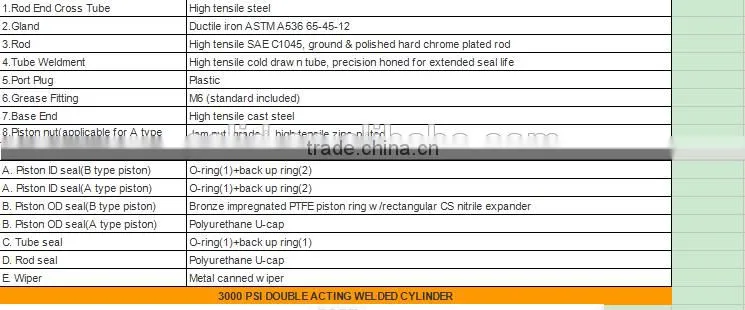 Standard WT3528 double acting welded hydraulic cylinder