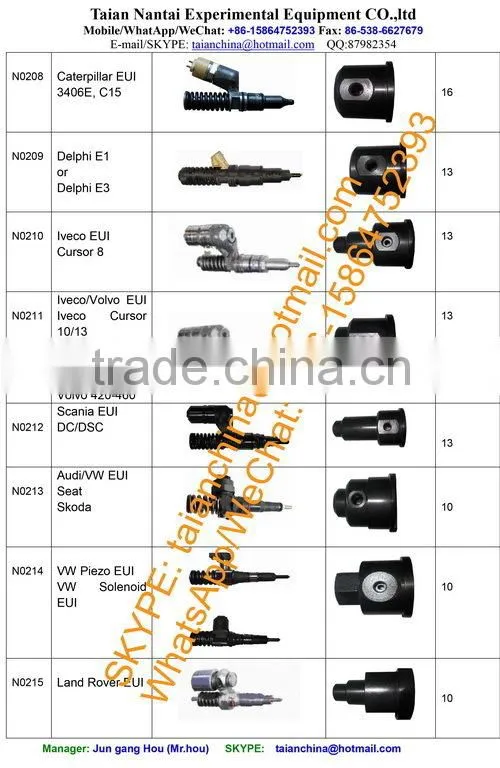 EUP tester cam box/EUI tester cam box