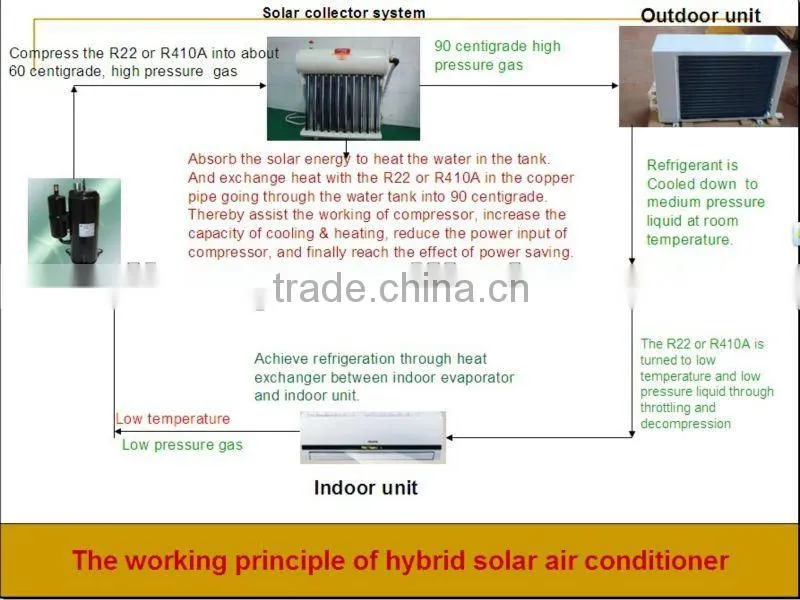 9000BTU Mini Split Wall Mounted Hybrid Solar Air Conditioners.
