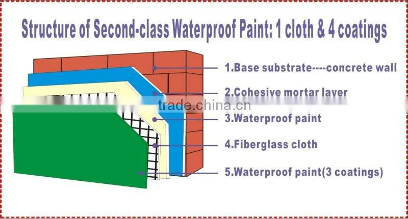 JS-I elastic water resistant / waterproof paint
