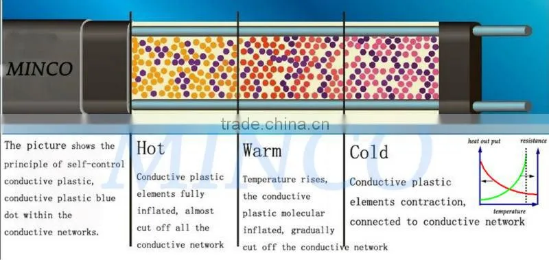 13mm 230V PE outer jacket non-toxic self regulating heating cable for drinking water pipe freeze protection