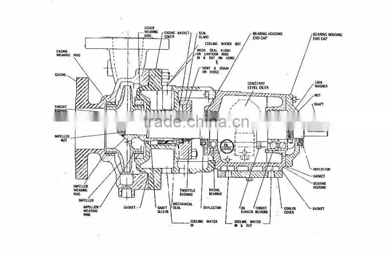 Sanitary Stainless Steel Rotary Lobe Pump for Chemical Liquid