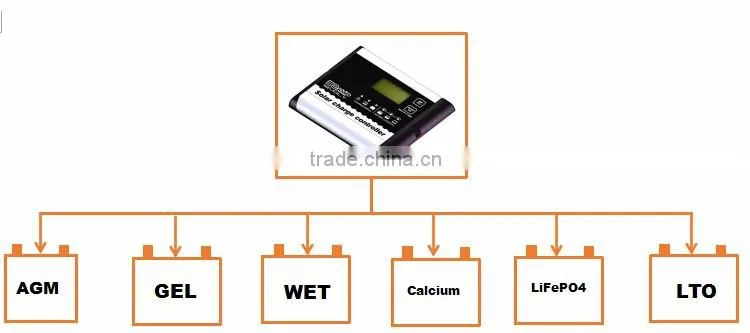 30A/12V PWM outback charge controllers