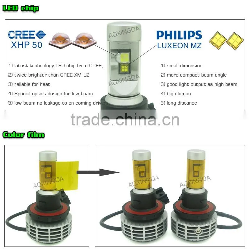6G no flicker no error code CANBUS fanless all in one LED headlight H13