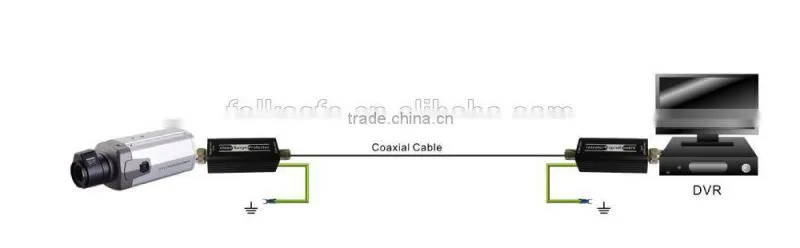 Coaxial Video RJ45 Surge Protector , Folksafe Model FS-SP3001CV
