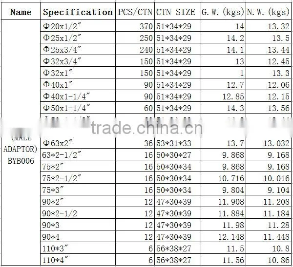 PN16 plastic pipe fitting for irrigation black pp compression male adaptor