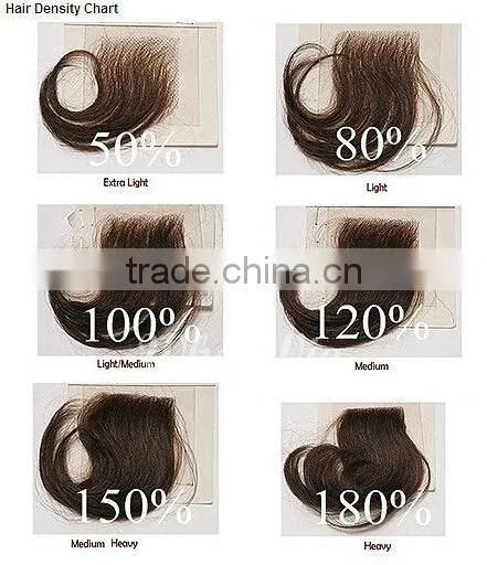 Alibaba China hot selling new products 5" Clip in full lace clouse wiht many wearing method