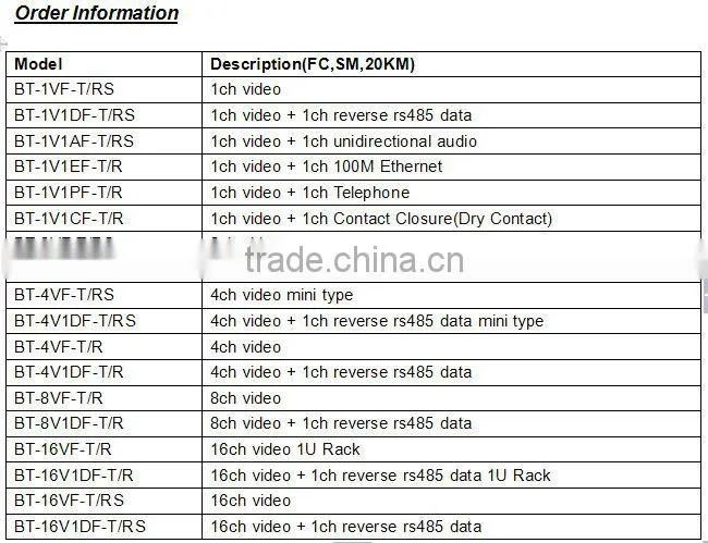 1Channel Analog Video Fiber Video Transceiver