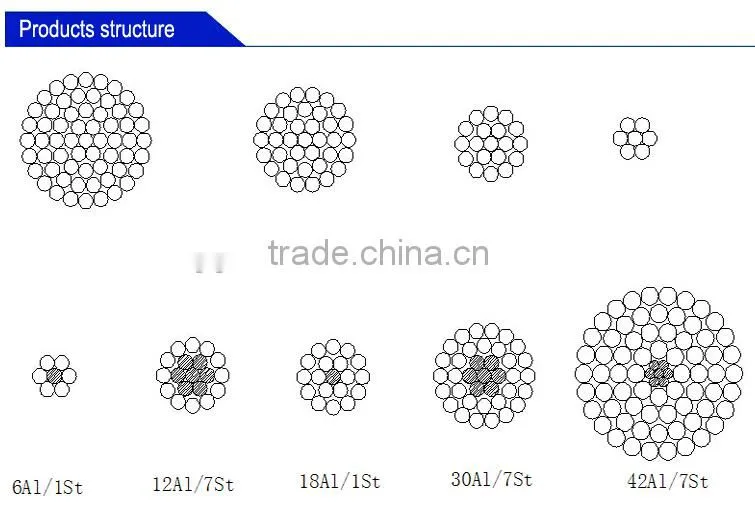 Bare Aluminum Conductor acsr cable