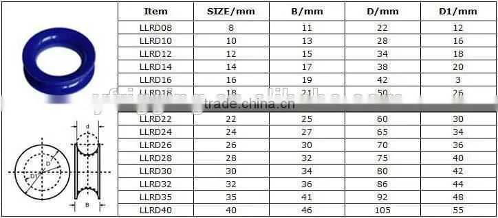 Round Type Wire Rope Thimble