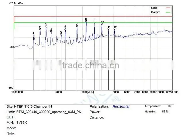 3km range TTL RS232 RS485 interface 500mW Industrial SV652 433mhz long range rf module