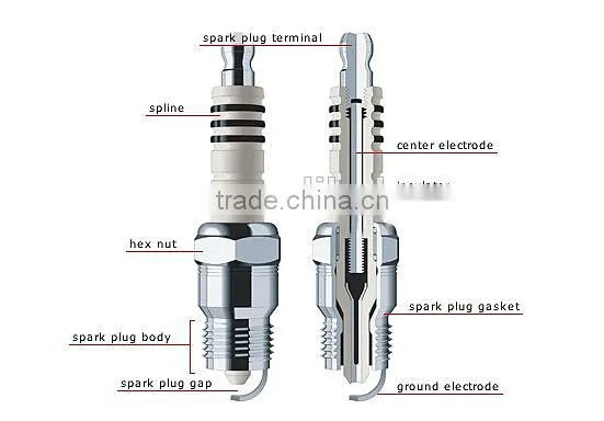 OEM spark plug/industrial ,automobile,motorcycle and small engine spark plug