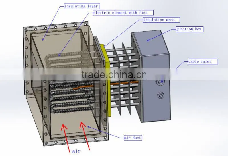 Heater element(finned heater ,electric heater )