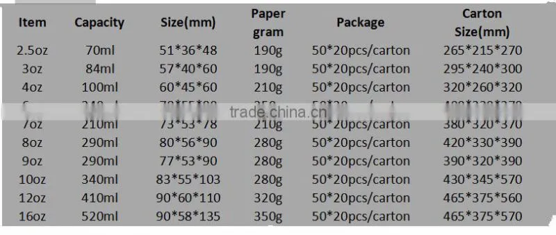 12oz grade A best popular disposed ripple wall paper cup for juice