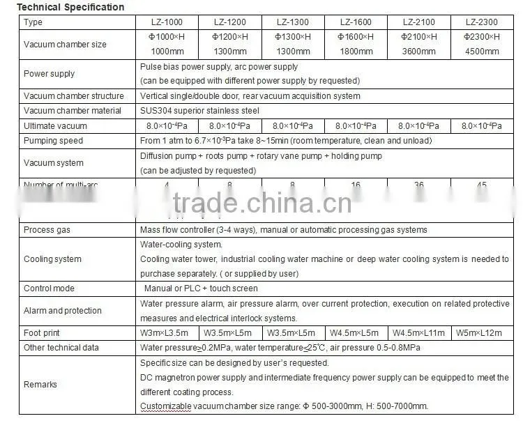 Vacuum multi-arc ion coating machine