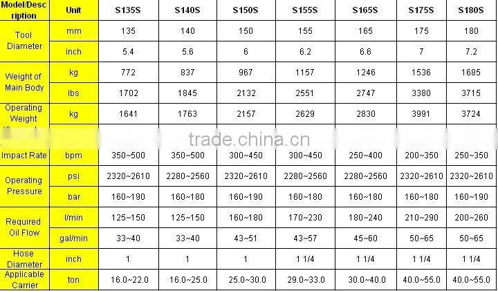 SANHA S135S hydraulic breaker of excavator,hydraulic hammer
