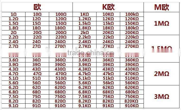 1% 1/2W metal film resistor 10k