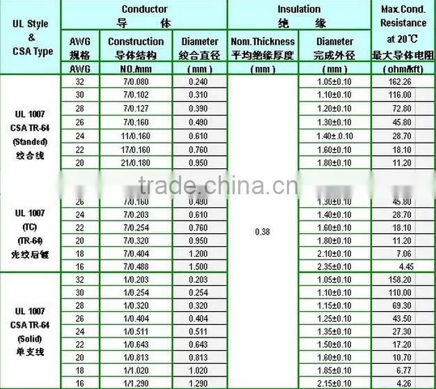 1007 electric wiring16AWG-28AWG for car electrical system