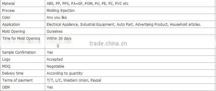 Plastic part, made from PP, plastic injection molding manufacturer