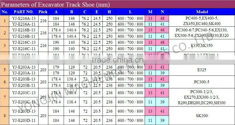 Bulldozers and Excavators Grouser Track shoes