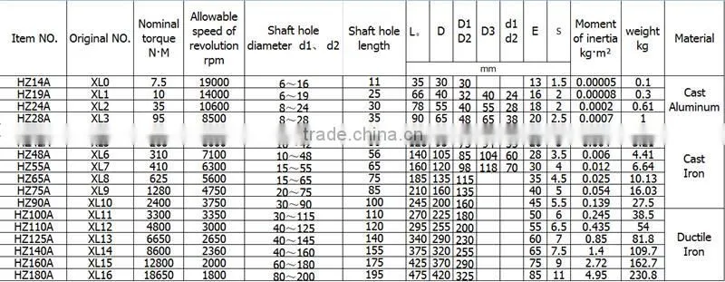 Professional HZ - A Star type elastic coupling wholesale