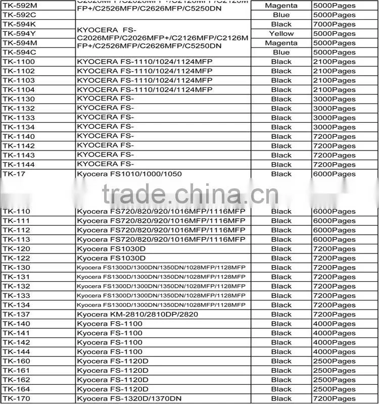 COPIER compatible KYOCERA FS6025 FS6030 FS6525 FS6530 TK478 TK475 TK477 TK479 Toner Cartridge