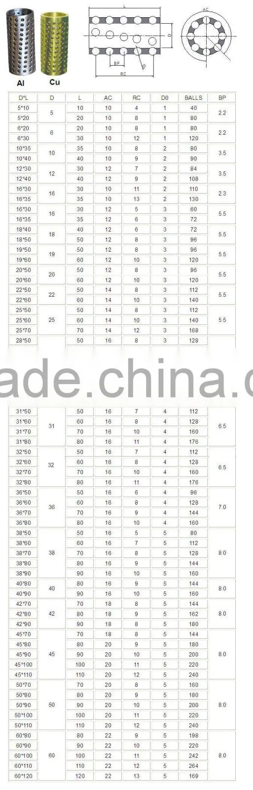 Hot Sale Ball Retainer Cage,Ball Cage Retainer,Ball Bearing Cage
