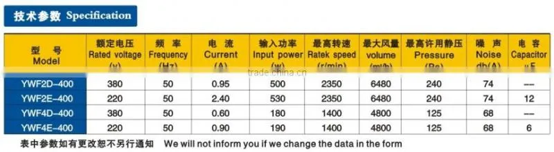 1400rpm three phase four poles smoke extract fan